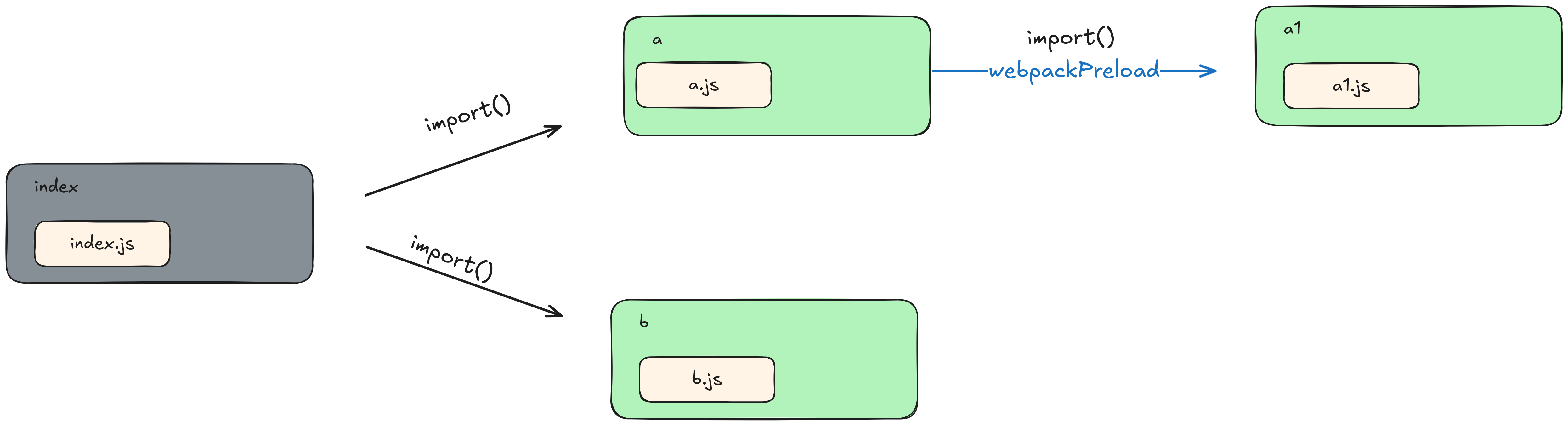 module relation diagram